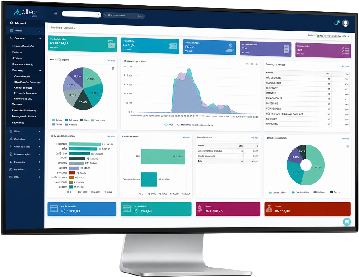 Dashboard gerencial do Retaguarda da Altec no monitor